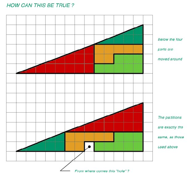 Triangles Optical Illusion